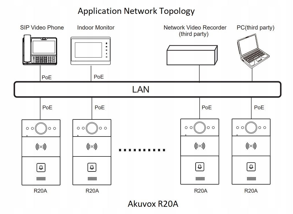 Akuvox R20A - Panel zewnętrzny (czarny) i puszka podtynkowa (czarna) - obrazek 3