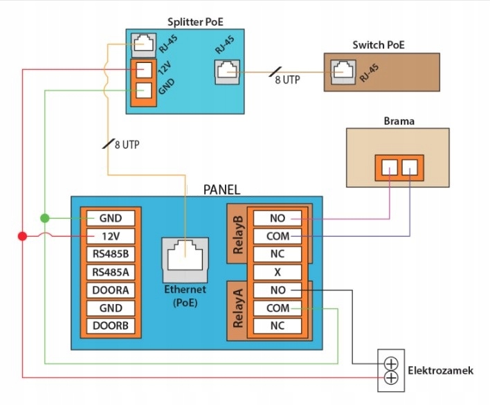 Akuvox R20K - Panel zewnętrzny jednorodzinny natynkowy Czarny - obrazek 6