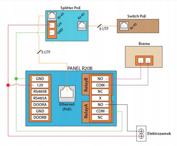 Akuvox R20BX4 - Wideodomofon panel bramowy 4 rodzinny natynkowy z kamerą - obrazek 11
