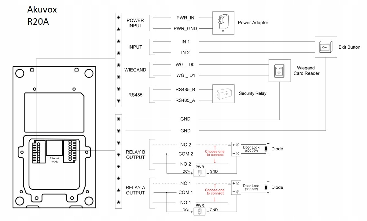 Akuvox R20A - Panel zewnętrzny (czarny) i puszka podtynkowa (czarna) - obrazek 4