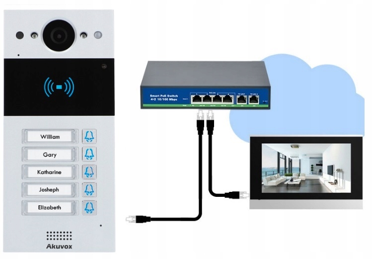 Akuvox R20BX4 - Wideodomofon panel bramowy 4 rodzinny natynkowy z kamerą - obrazek 14